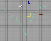 effettuare curve molto strette).