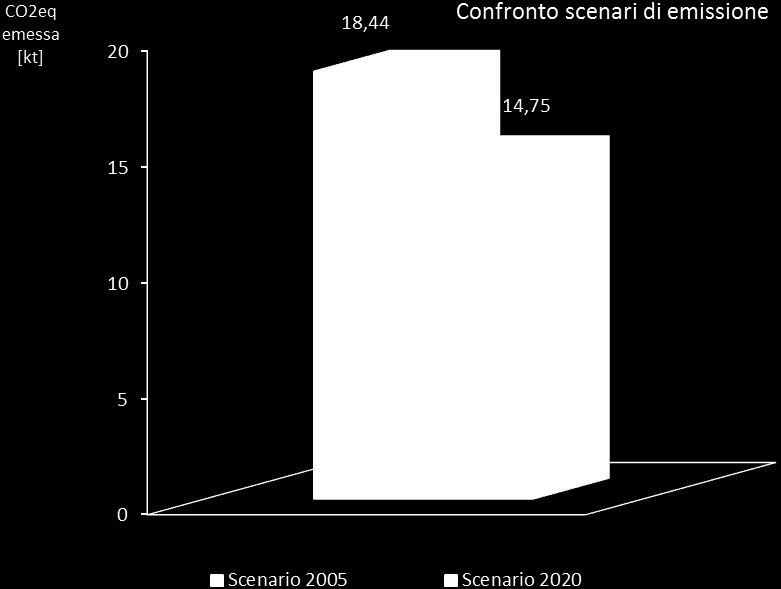 riduzione