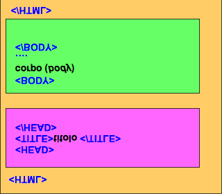 Hypertext Mark-up Language (HTML) Un linguaggio di mark-up è un linguaggio artificiale che viene definito e realizzato per permettere di specificare la struttura e il formato di documenti digitali.