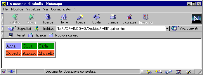 Tabelle a vari colori <TABLE BORDER=3 BGCOLOR= #FF6633 > rosa <TR BGCOLOR= #009900 > <TD BGCOLOR= #9999FF >Anna</TD> <TD> Giulia</TD> <TD >Carla</TD> <TD>Roberto</TD> <TD>Antonio</TD>