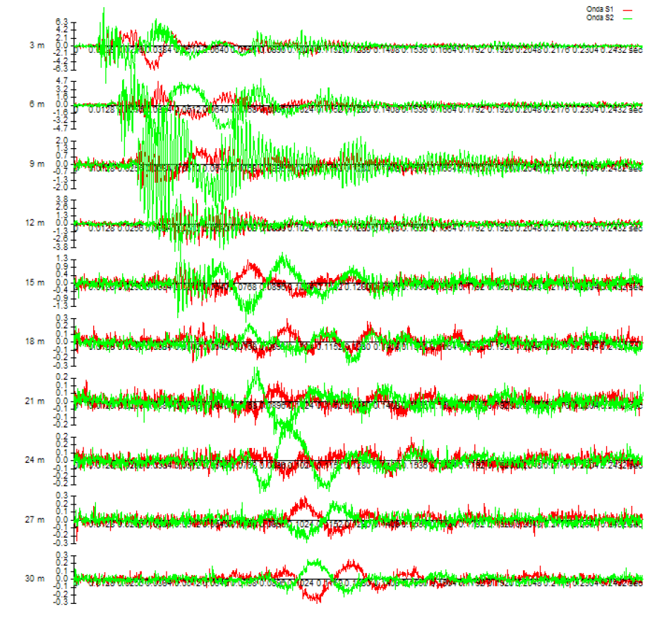 r.l. 22 Qualità dei dati - Downhole Qualità dei dati - MASW Primi arrivi onde P ed S