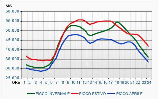 ricezione segnale di riduzione o incremento potenza attiva - attuazione sul generatore del valore fisico di potenza attiva da inseguire - gestione funzionamento su