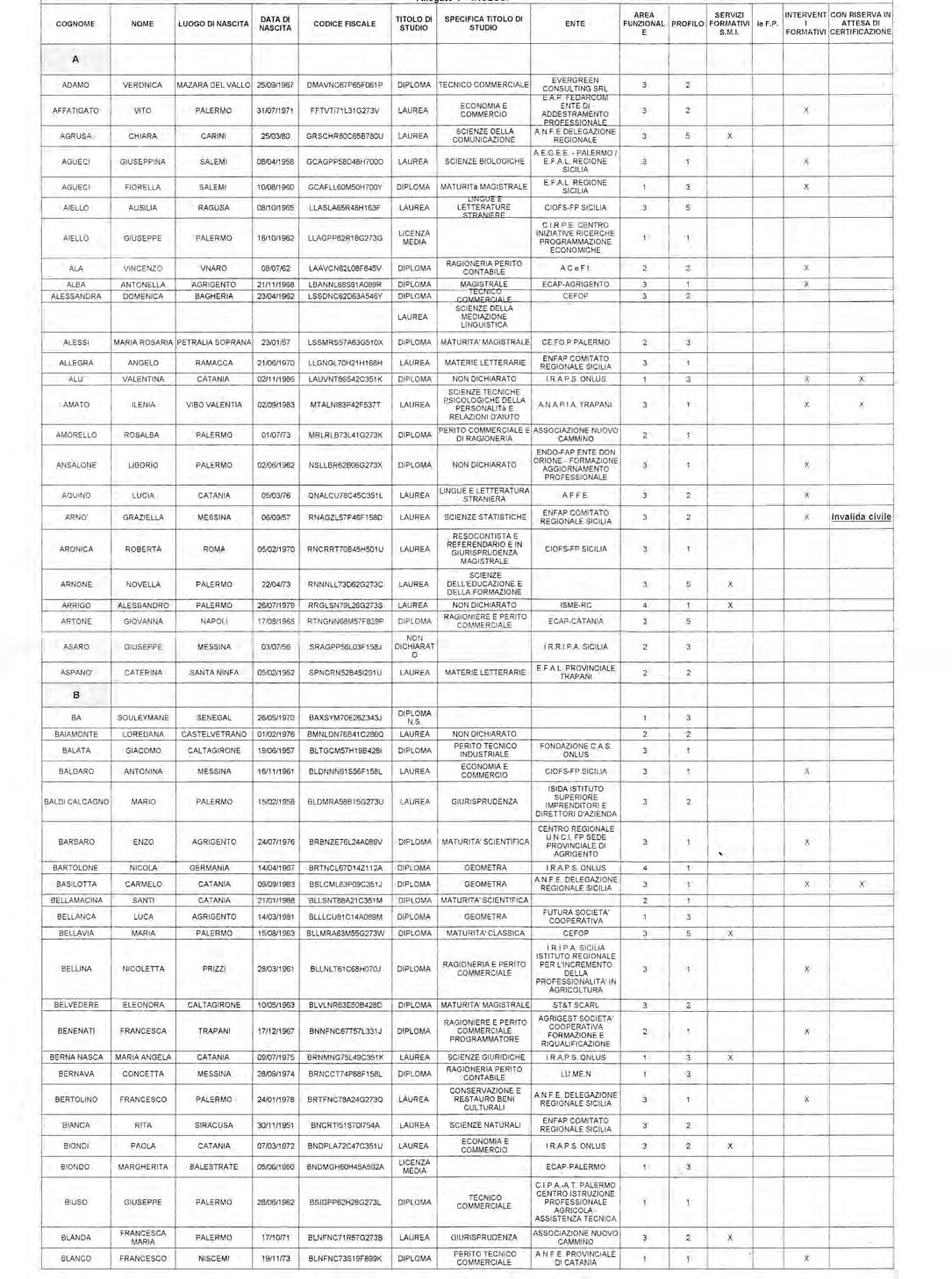 31-12-2015 - GAZZETTA UFFICIALE DELLA REGIONE