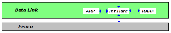Lo Standard TCP/IP: 10 Lo strato Fisico in una rete TCP/IP comprende i mezzi di trasmissione: cavi, connettori, etc.