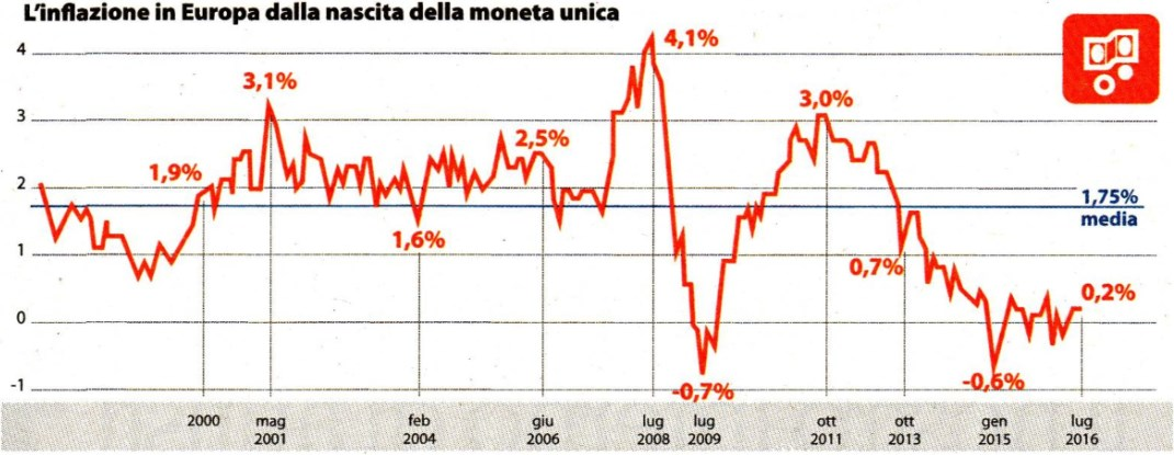 ECONOMIA E FINANZA