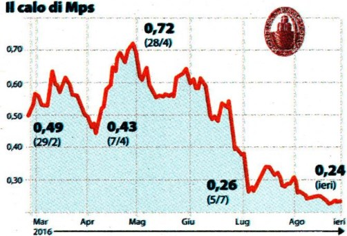 ECONOMIA E FINANZA