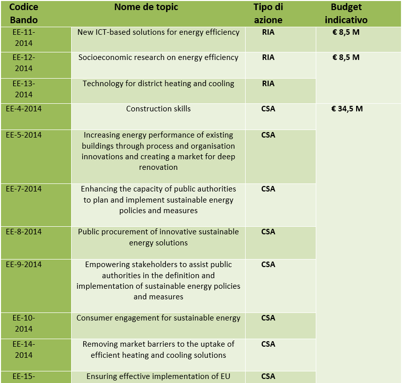 Per quanto riguarda la classifica dei Paesi con un tasso di