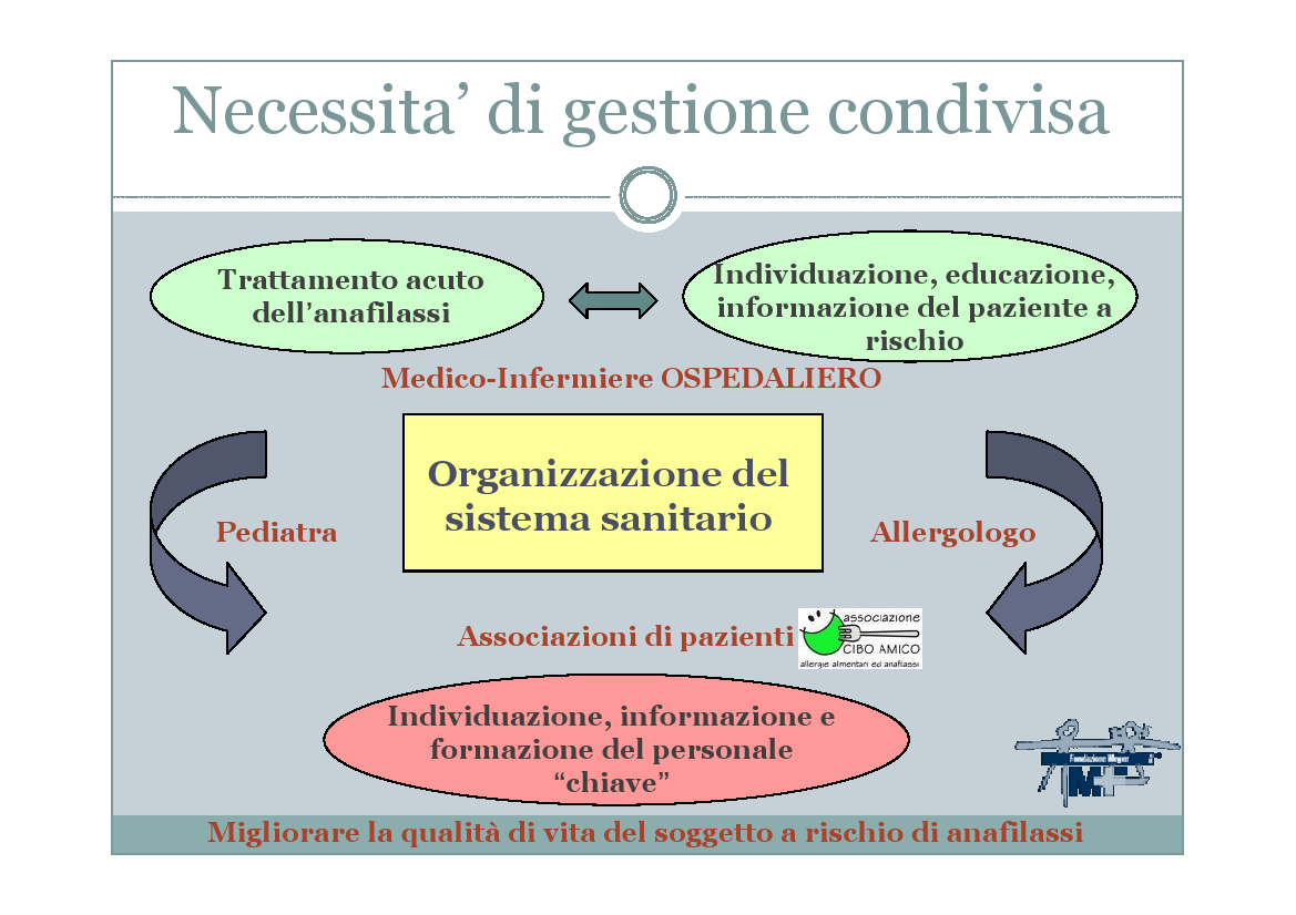 Gestione del percorso anafilassi per la riduzione del rischio nel