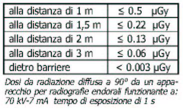 procedure ottimizzate le esposizioni lavorative