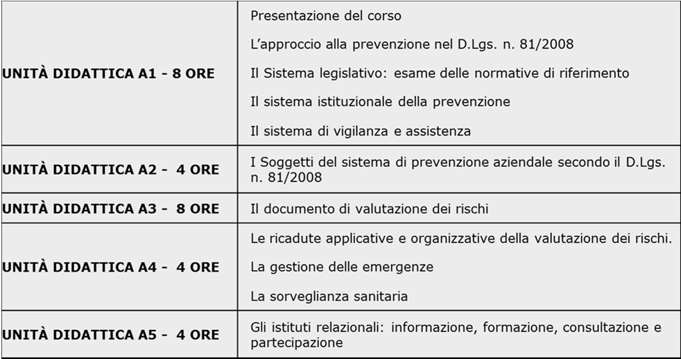 6. PERCORSO FORMATIVO 6.