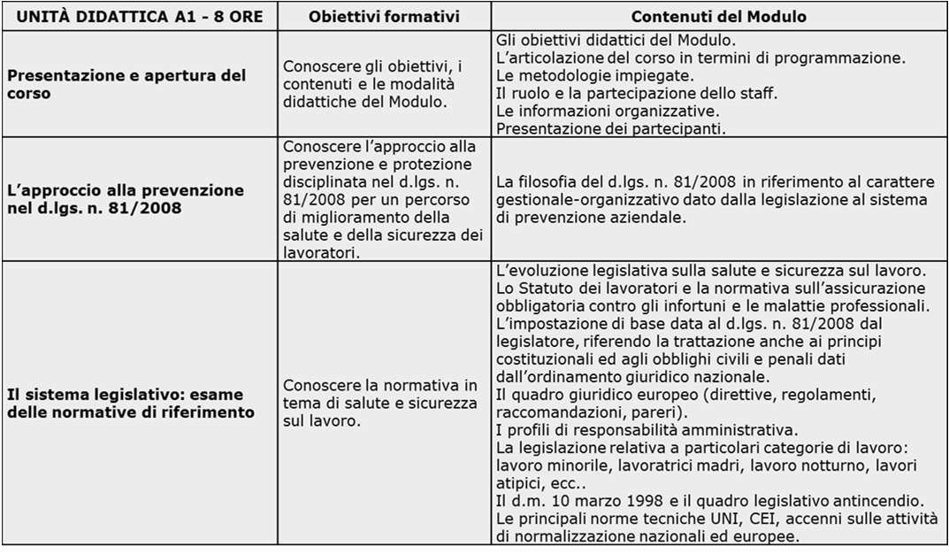 6. 1 MODULO A ARTICOLAZIONE, OBIETTIVI E CONTENUTI 6.