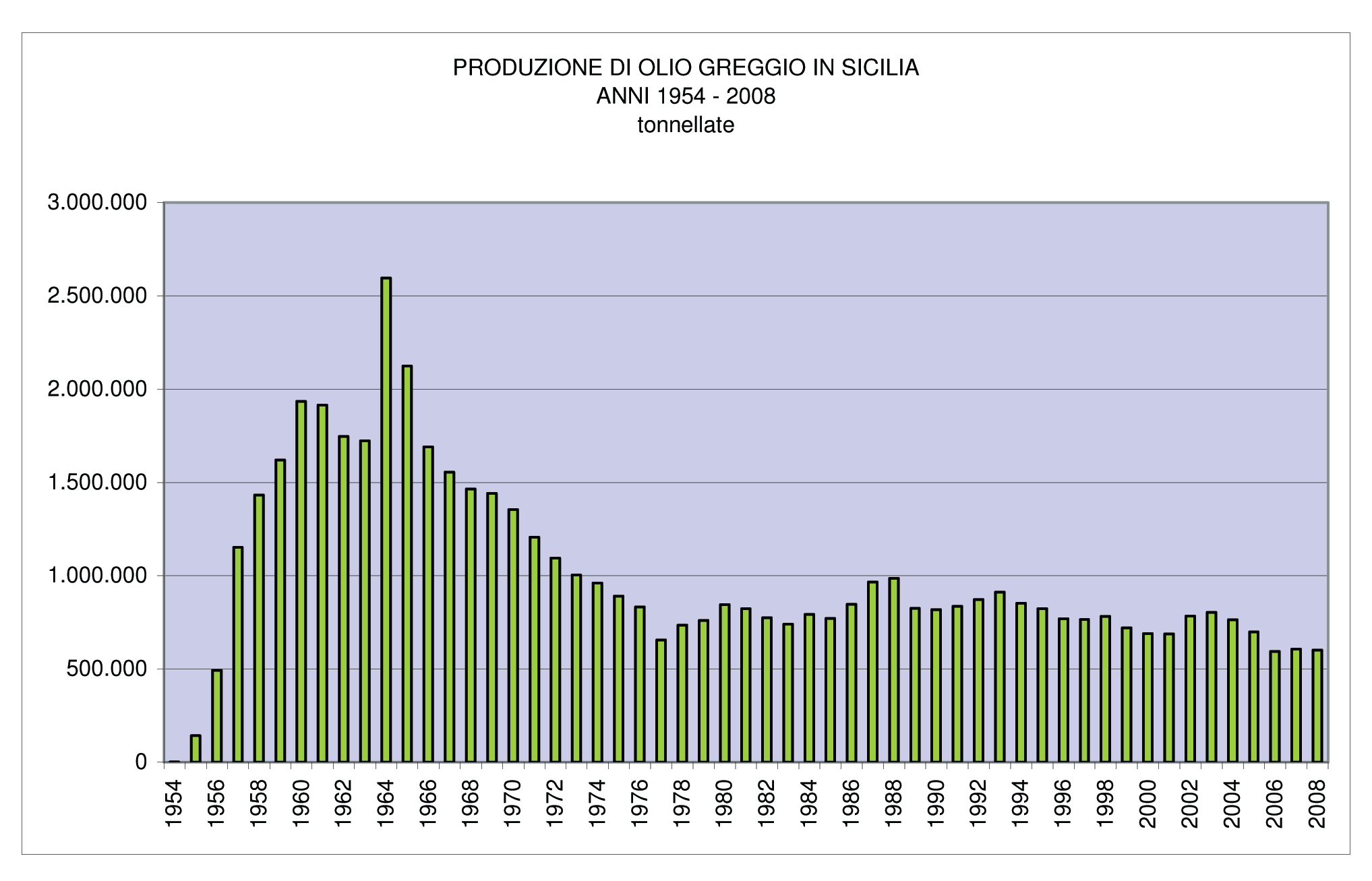 Geotermia (URIG) - Regione Sicilia Fonte: Ufficio