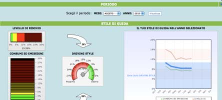 di guida e le comunicano ad un interfaccia, che l autista stesso può consultare verificando i miglioramenti che può