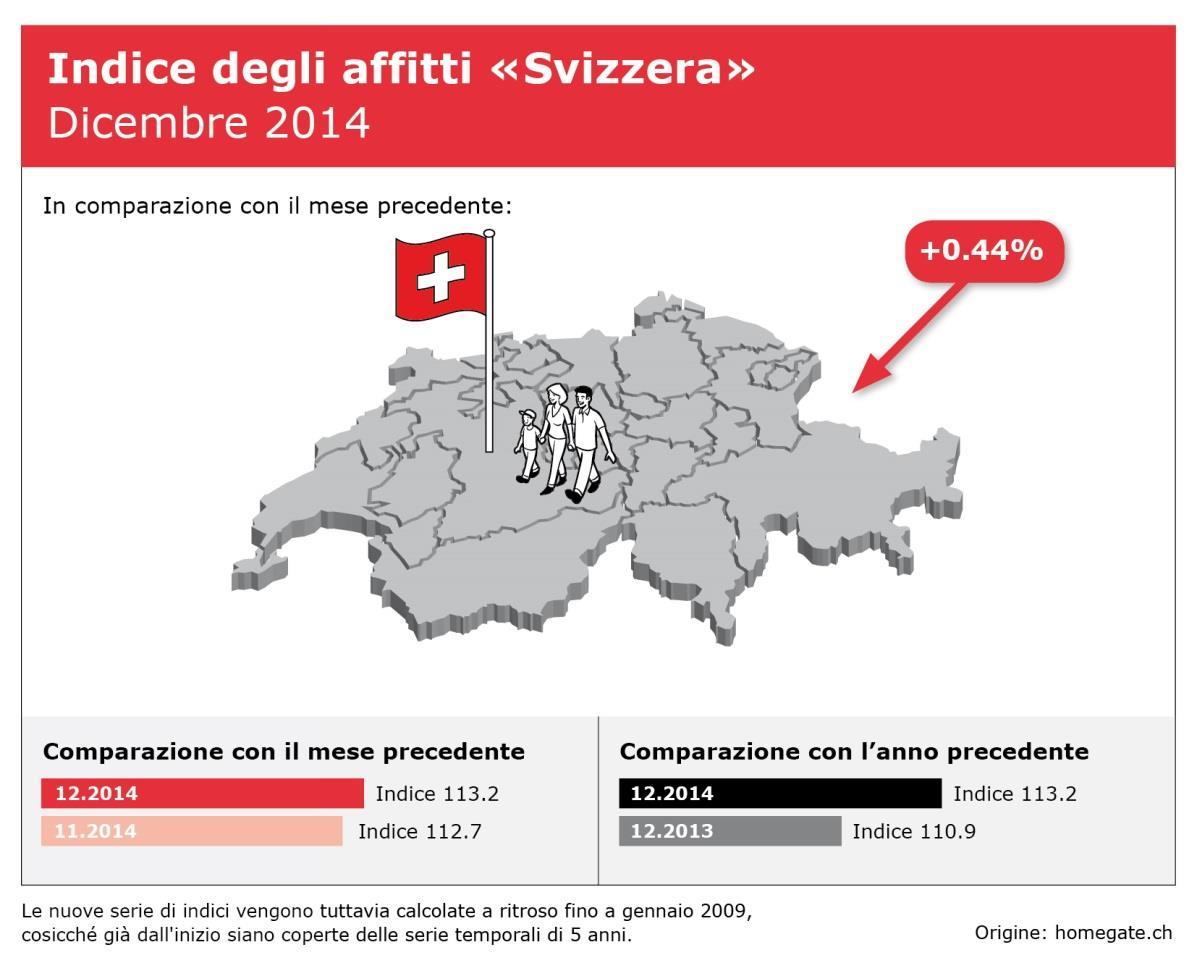 Grafici