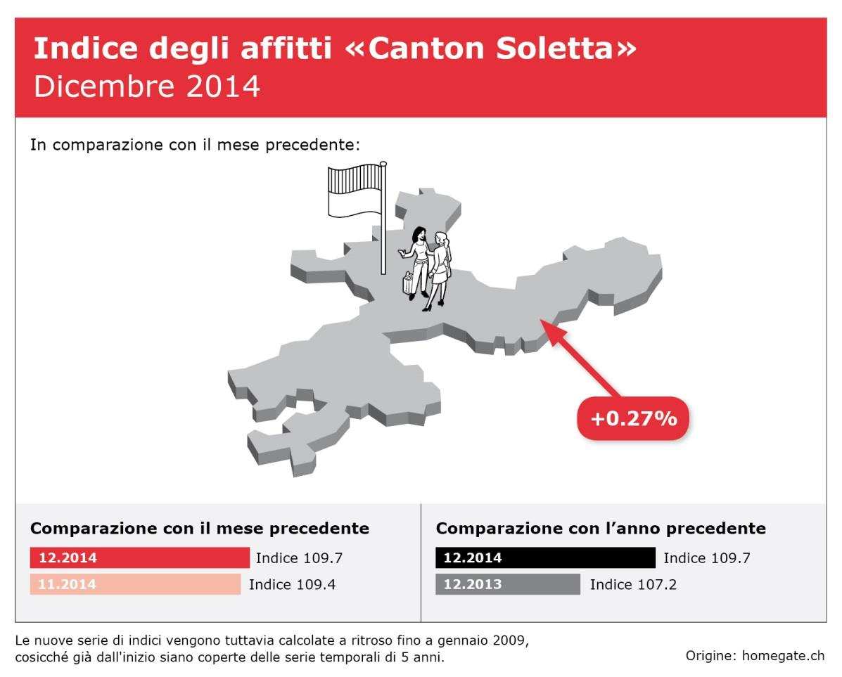 «Soletta»