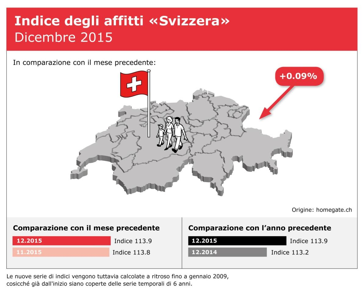 Grafici