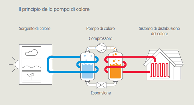 IMPIANTI AD ALTA EFFICIENZA SALMASO COSTRUZIONI s.r.l.