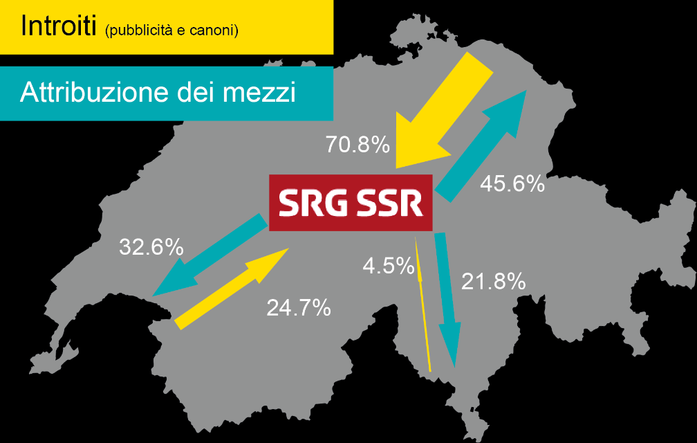 Solidarietà tra le regioni linguistiche La SSR fornisce dei programmi equivalenti in tutte le regioni