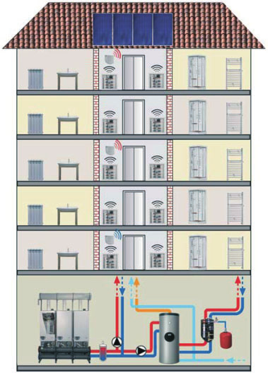 Sistemi per la contabilizzazione del calore Convertitori di segnale per centralizzare fino a 250 misuratori.