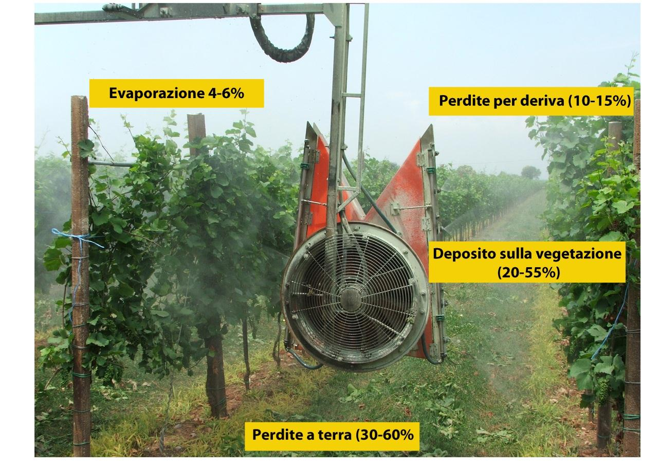 Fascicolo 1 - Il controllo funzionale delle macchine irroratrici, nell ambito del Piano di Azione Nazionale sull uso sostenibile dei prodotti fitosanitari I trattamenti antiparassitari alle colture