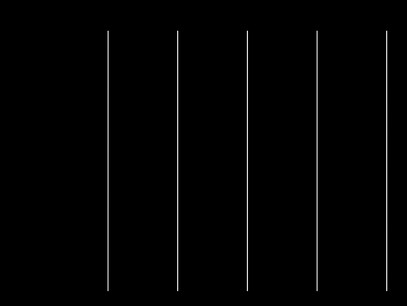 SDHI + IBE 1,5 L/ha (A e C) Chlorotalonil + IBE 4 L/ha (A e C) azoxystrobin +