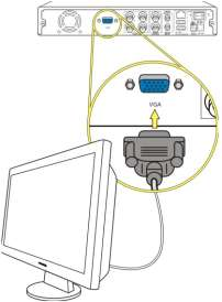 Avvio del Sistema 1) Connettere il