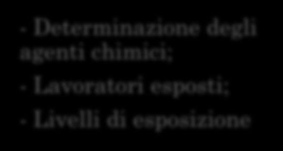 qualiquantitativo in pericolo di esposizione in: - Rischio basso per la sicurezza e irrilevante