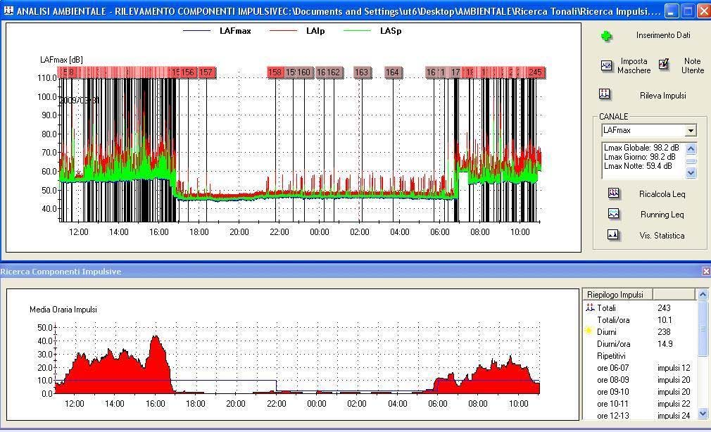 Il programma individua le componenti impulsive in base a: durata dell'impulso a -10 db da LAFmax dell impulso