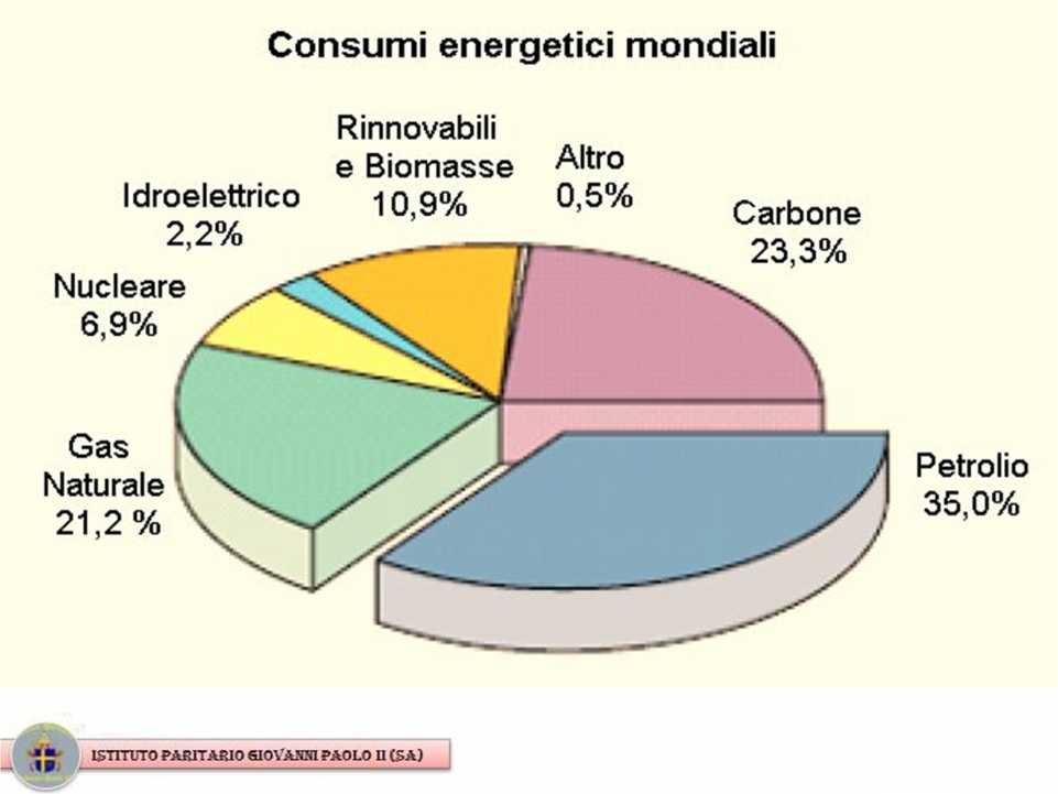 I consumi energetici mondiali.