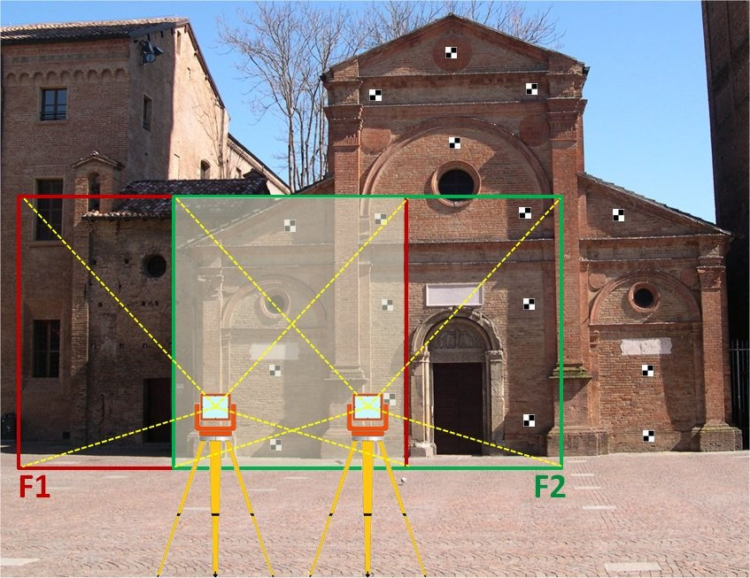 Nelle operazioni di orientamento esterno dei fotogrammi vengono utilizzati punti di appoggio, la cui posizione viene determinata con tradizionali strumentazioni e tecniche