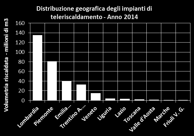 rifiuti solidi urbani Fonte: Annuario AIRU 2015 La maggior parte delle reti è di dimensione medio-piccola, con una volumetria