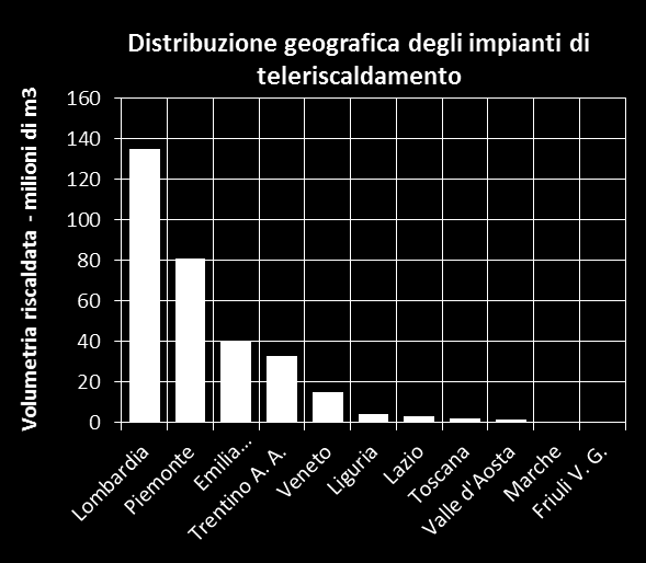 (18,3 m 3 /ab.), seguite dalla Lombardia (13,5 m 3 /ab.), dalla Valle d Aosta (12,0 m 3 /ab.) e dall Emilia Romagna (circa 9,1 m 3 /abitante).
