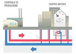 Integrazione Verticale 16 I sistemi di teleriscaldamento italiani (ma anche la grande maggioranza di quelli europei) presentano una forte integrazione verticale tra impianti di generazione del calore