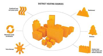 Per generare calore può essere utilizzata una grande varietà di combustibili: gas naturale, biomasse, rifiuti solidi urbani, carbone, olio combustibile.