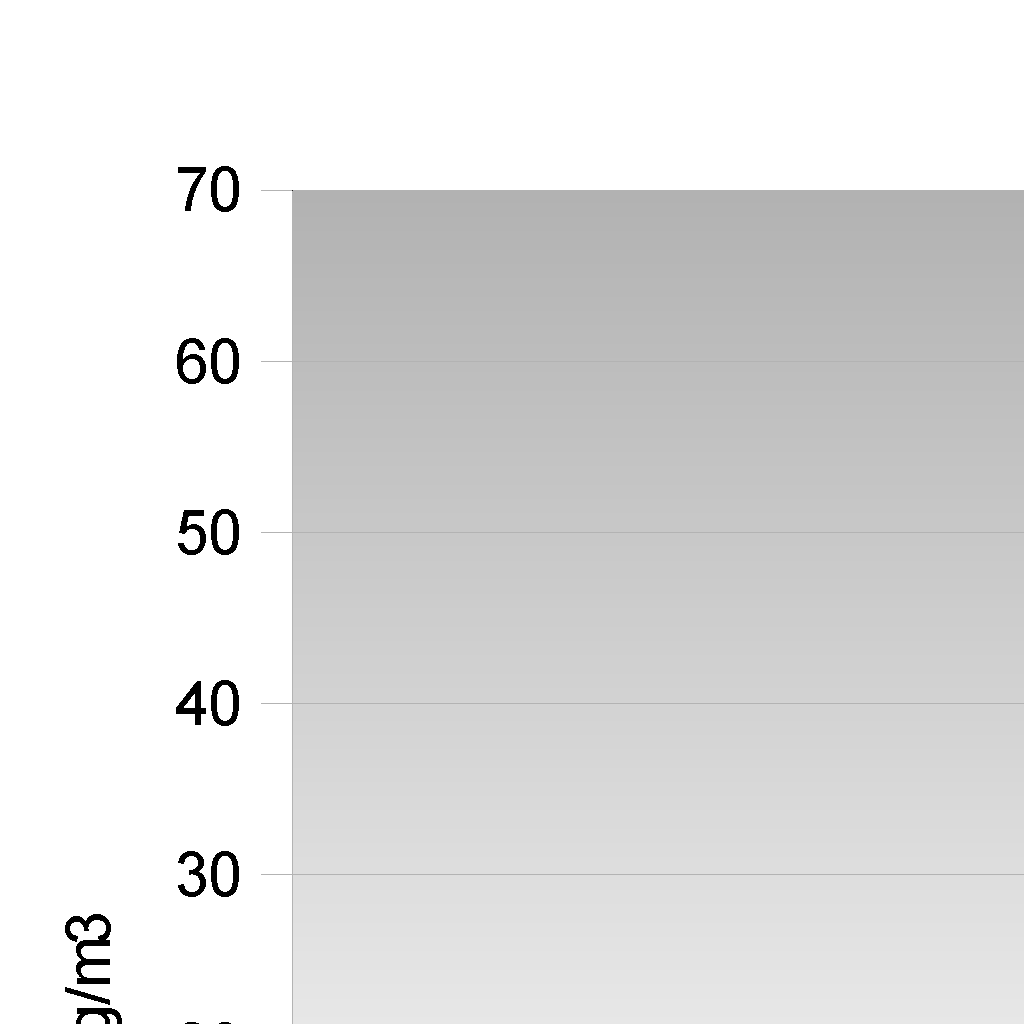 Le concentrazioni di metalli rilevate a Nonantola sono risultate inferiori a