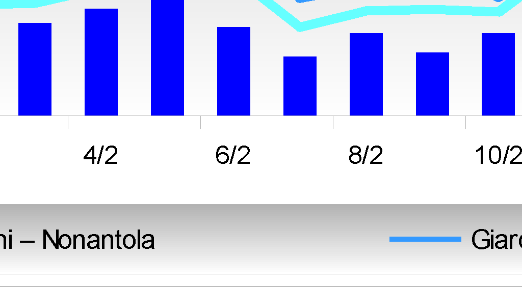 Classificazione Stazione Traffico Fondo