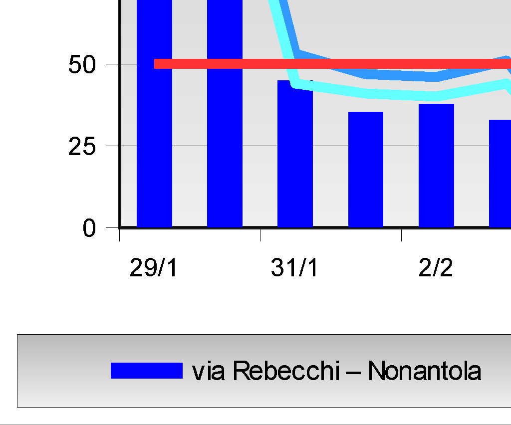 Modena 100% 13 125 36 2 31 44 Classificazione Zona Urbana Suburbana Classificazione Stazione