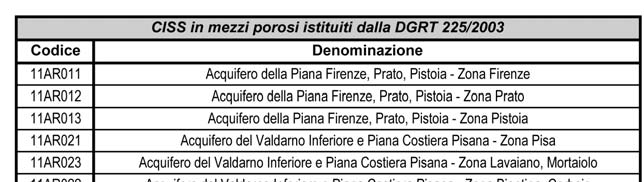 Il criterio seguito nel sopra citato provvedimento fu pertanto un criterio