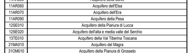 alluvionali, lacustri e marini Quaternari delle pianure intermontane e costiere, nelle