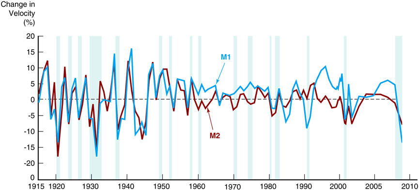 Tasso di crescita della Velocità di