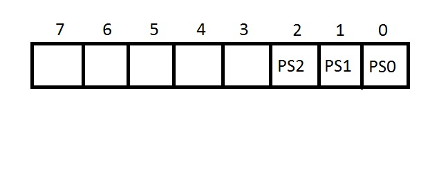 PS0 PS1 e PS2 determinano il valore che deve assumere il prescaler, e deve essere asegnato al time counter e al watchdog. PS2 PS1 PS0 Val. Prescaler Timer/counter Val.