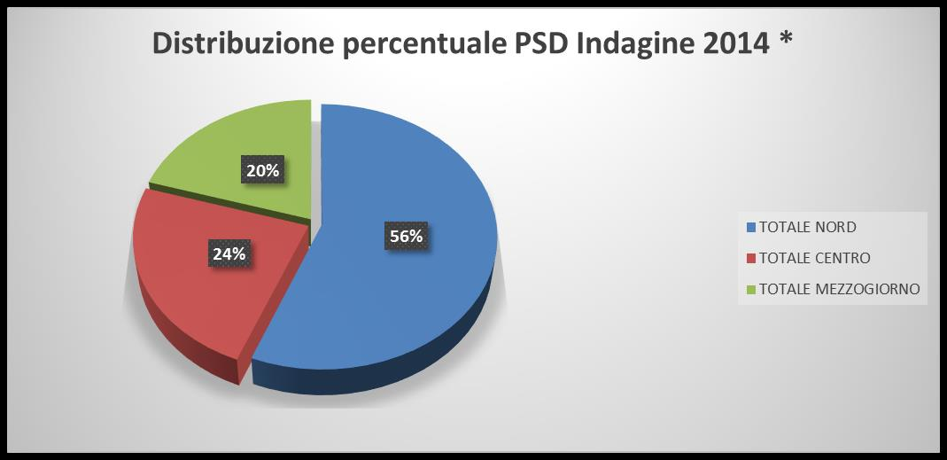 Indagine sulla condizione delle persone che vivono in povertà estrema ISTAT -