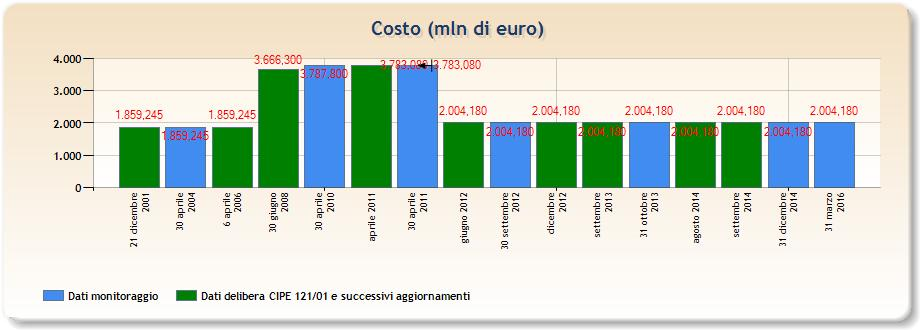 CORRIDOIO PLURIMODALE TIRRENICO-NORD EUROPA