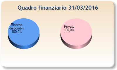 N. 46 LOCALIZZAZIONE CUP: TIPOLOGIA OPERA: