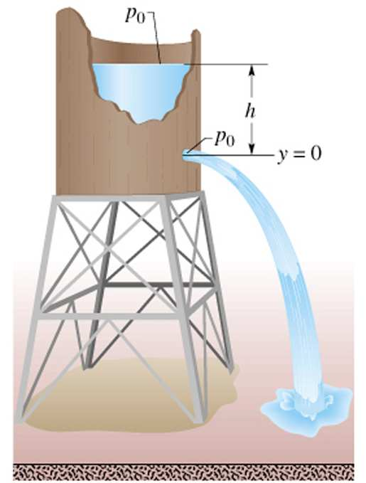Velocità di deflusso - Teorema di Torricelli Un recipiente, contenente un liquido di densità ρ, presenta sulla parete un piccolo foro, di sezione trascurabile rispetto alla sezione del recipiente, a