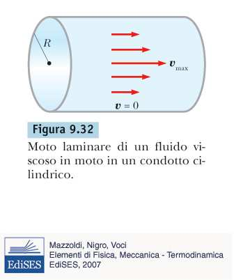 Moto laminare in un condotto Una diversa geometria di moto laminare si verifica quando un fluido scorre in un condotto cilindrico di raggio R.