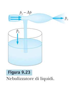 Equazione di Bernoulli p + ρgh + ½ρv = costante In regime stazionario, la somma dei tre termini (pressione dinamica, pressione di gravità e pressione cinetica) è costante per ogni sezione.