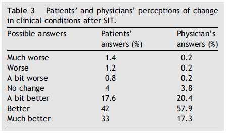 Respiratory Medicine (2013) 107,361-367 Conclusion: In this real life study