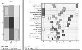 Risultati cluster analysis con Mappe di Kohonen Risultati cluster analysis con Mappe di Kohonen 2 Cluster molto diversi Cluster 7 (300 medici) Comportamento : segue linee guida monosomministrazione