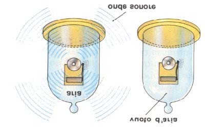 Il suono Il suono può essere definito come la sensazione suscitata dai fenomeni che stimolano il senso dell udito.